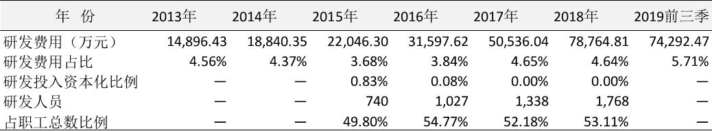 视源股份研发投入,视源股份前三季度净利