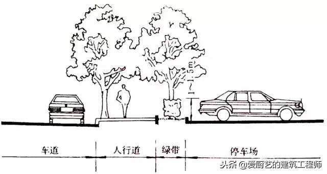 建筑尺寸设计,建筑设计电梯尺寸