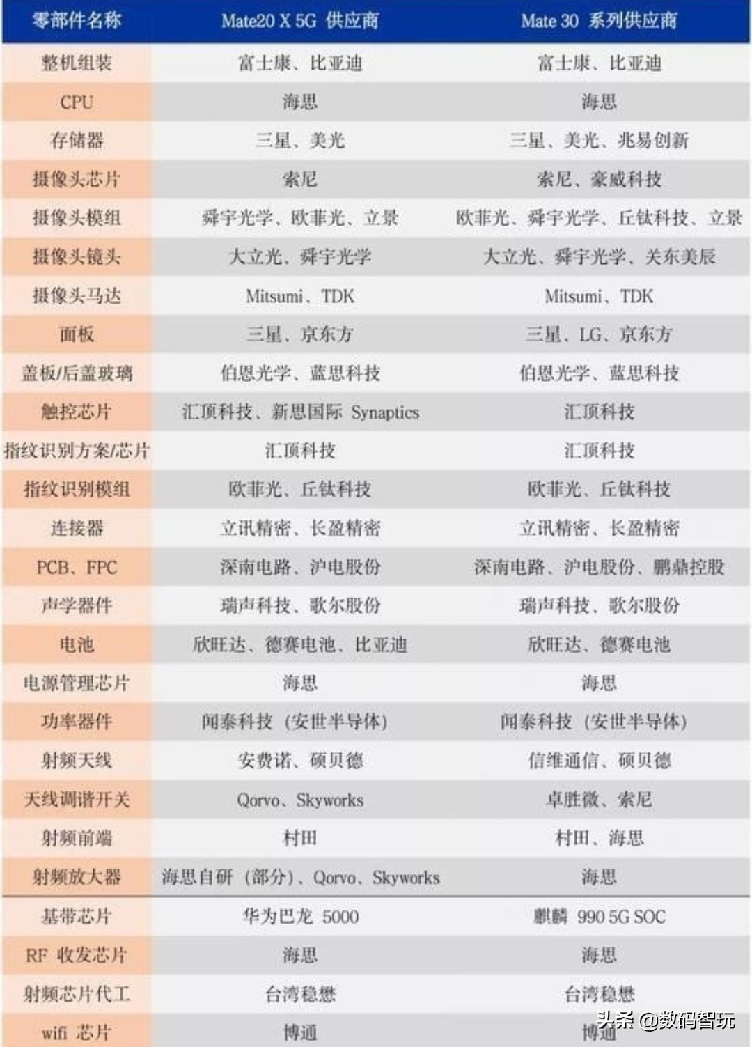 华为手机为什么要自己研究处理器,为什么华为手机要自己做处理器