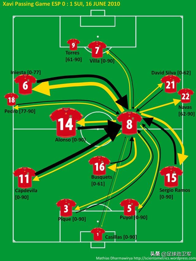 困惑！教练员在场边教的越多，世界第一运动的水平可能越低？