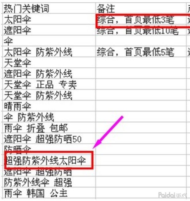 淘宝怎么获取自然搜索免费流量,如何获取手淘搜索流量