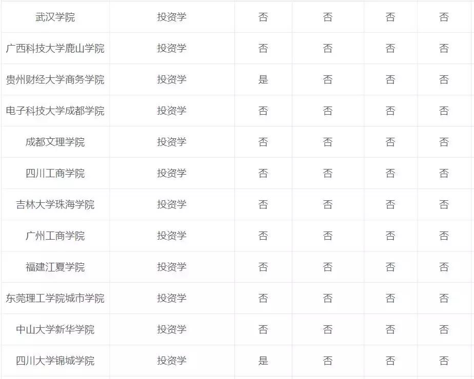 专业讲解投资回报,专业投资原理书籍