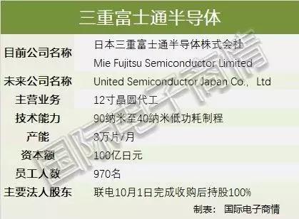 联电收购厦门联芯的所有股权,联电收购厦门联芯