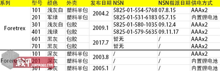 手腕神器完整版视频,手腕运动神器