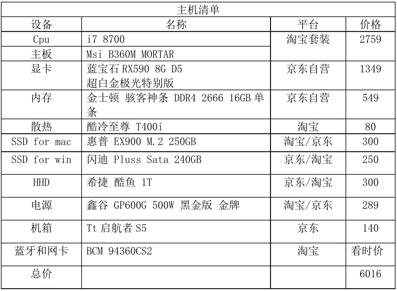 程序员的黑苹果装机选购指南