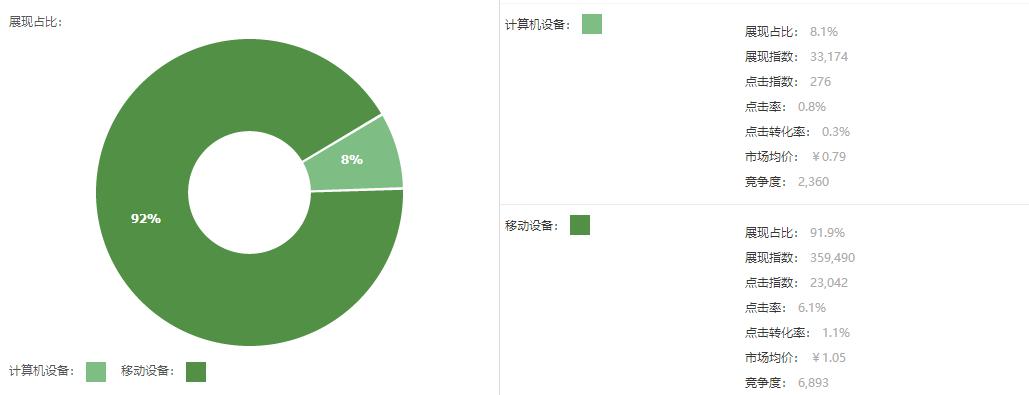 淘宝运营者怎么引爆手淘首页流量,淘宝怎么提高手淘流量