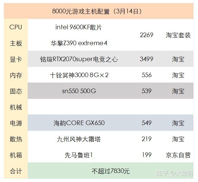 2020年办公电脑主机配置推荐,最新12月份电脑主机配置推荐