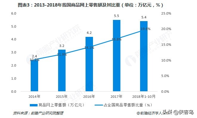 「岛妹说」Costco的套路能在中国玩多久？