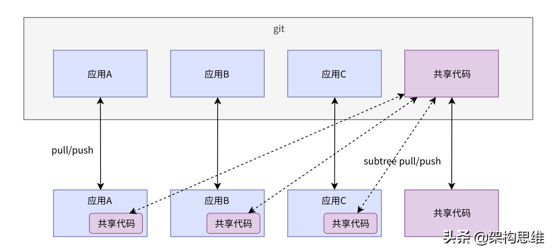 如何衡量一个开发框架的好坏,开发框架必要功能