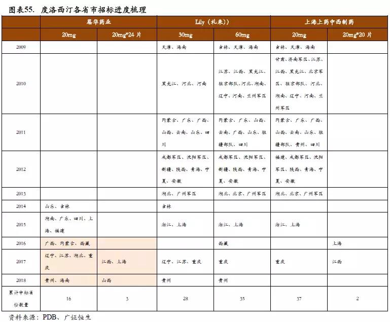 恩华药业为什么跌,恩华值不值得投资