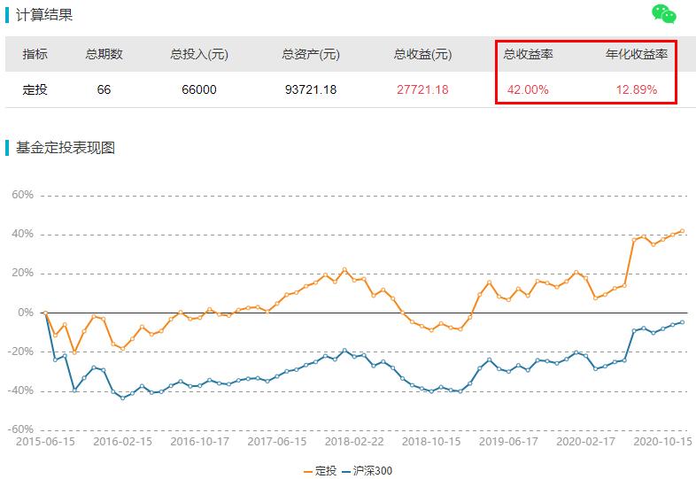 宝盈基金定投可靠吗,网上银行基金定投可靠吗