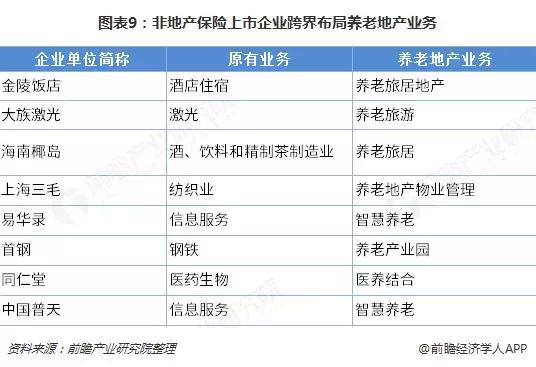 中国养老产业趋势,中国养老地产全景图片
