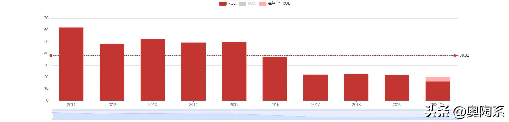 顾家家居小家具,顾家家居特别推荐