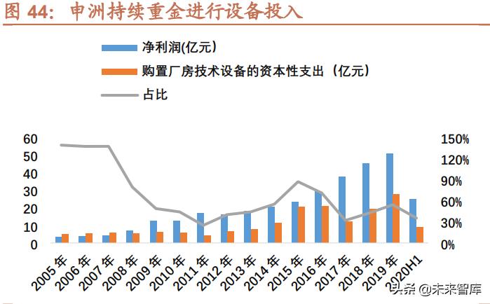 运动服装行业研究背景,运动鞋服行业发展趋势