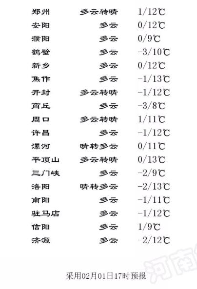 《论安阳师范学院强于哈佛大学》一文被热转，官方回应；我老婆在高速上生了！”河南孕妇高速上产女