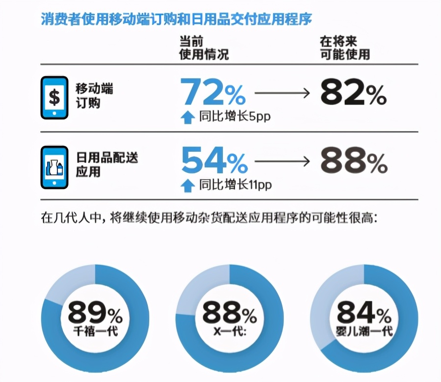 后疫情时代产业互联网,后疫情时代数字化消费新趋势