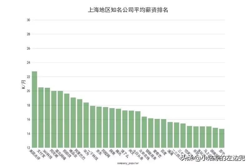 100万工作招聘,全国平均招聘月薪达10115元