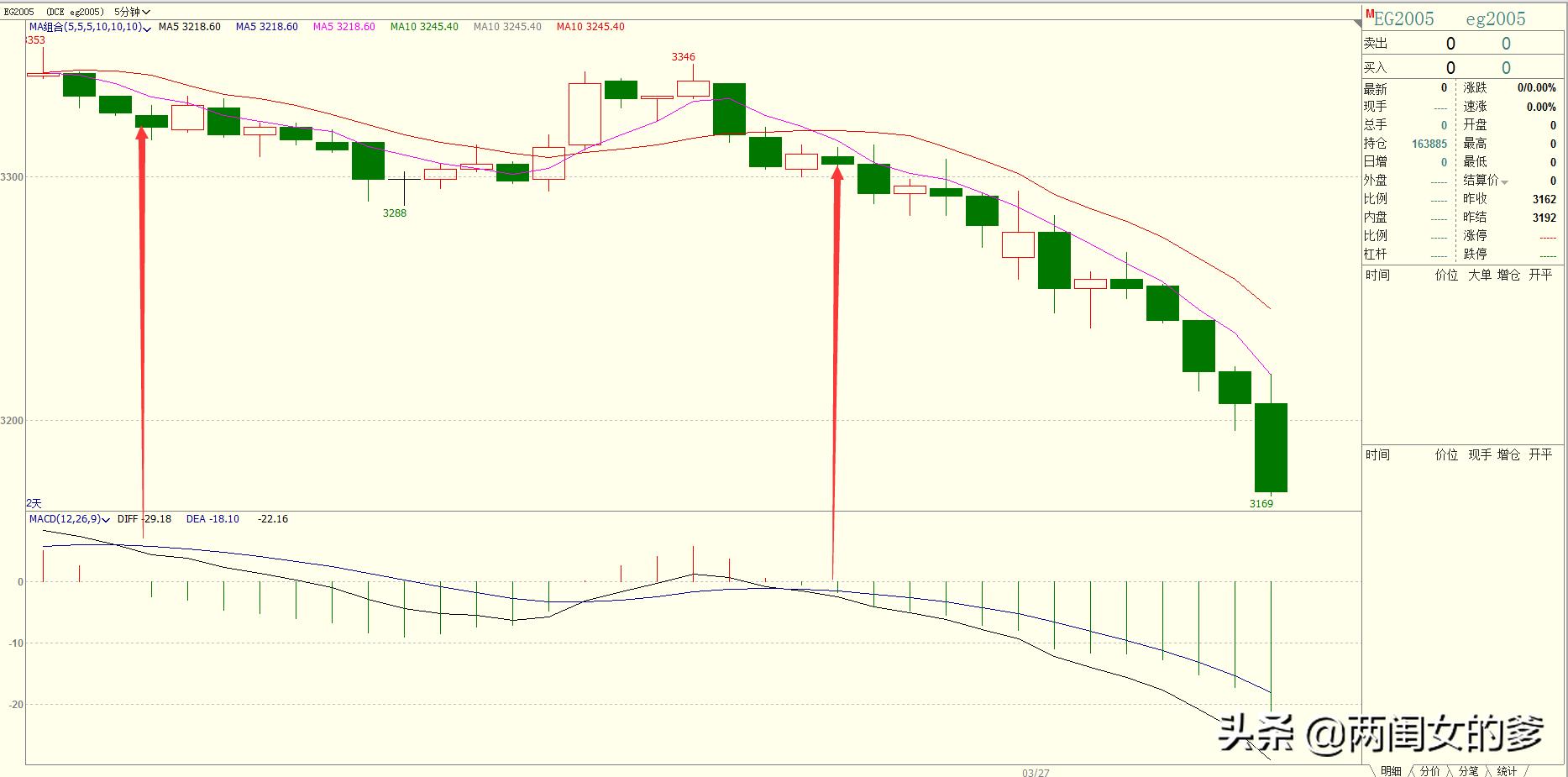 如何炒期货新手从零开始,炒期货做短线挣钱还是波段挣钱呀