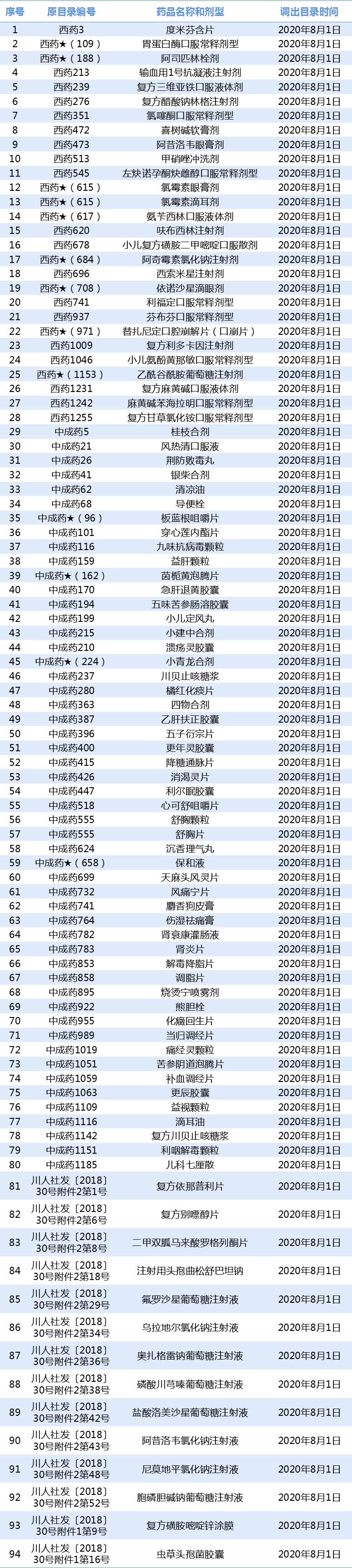 医保目录有多少个品种,今年进医保的又有哪些新药