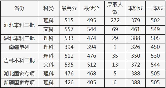 这所大学是中国地震局的直属院校，毕业能到地震局工作吗