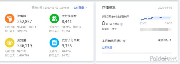 如何提升搜索流量这几步学起来,如何拿到搜索流量权重
