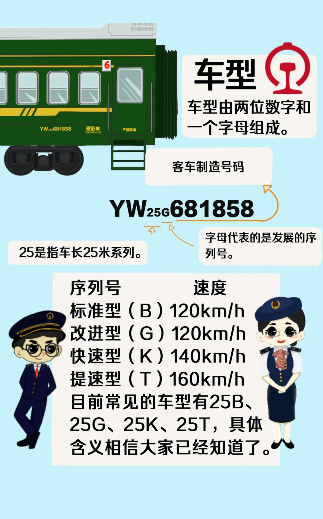 火车代码一览表,火车上字母代码