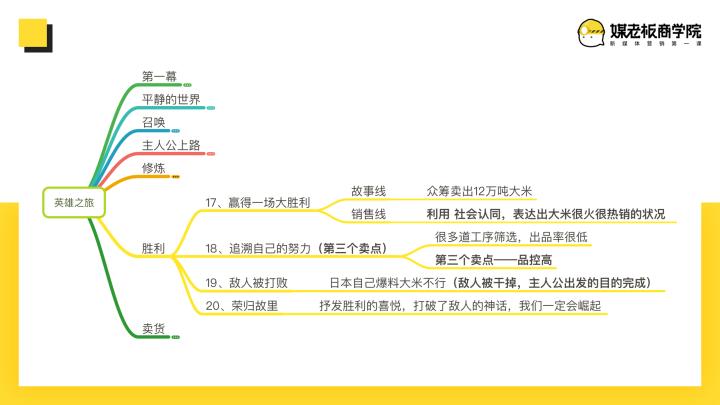 爆款文案卖货文案,卖货100万文案