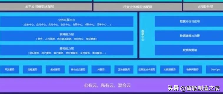 罗克韦尔数字化仿真系统,罗克韦尔系统应用
