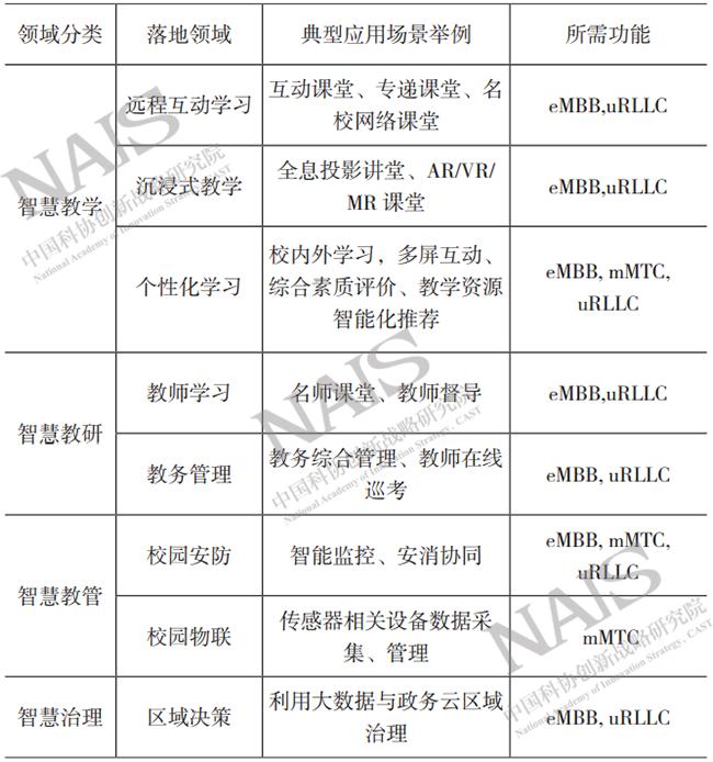 鹤壁市5g智慧城市新基建项目,5g智慧城市节点建设投资方案