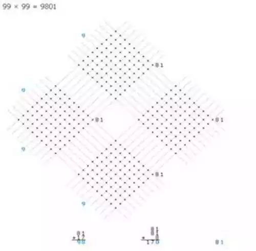 为什么英国人不会九九乘法表,国外为什么没有九九乘法表