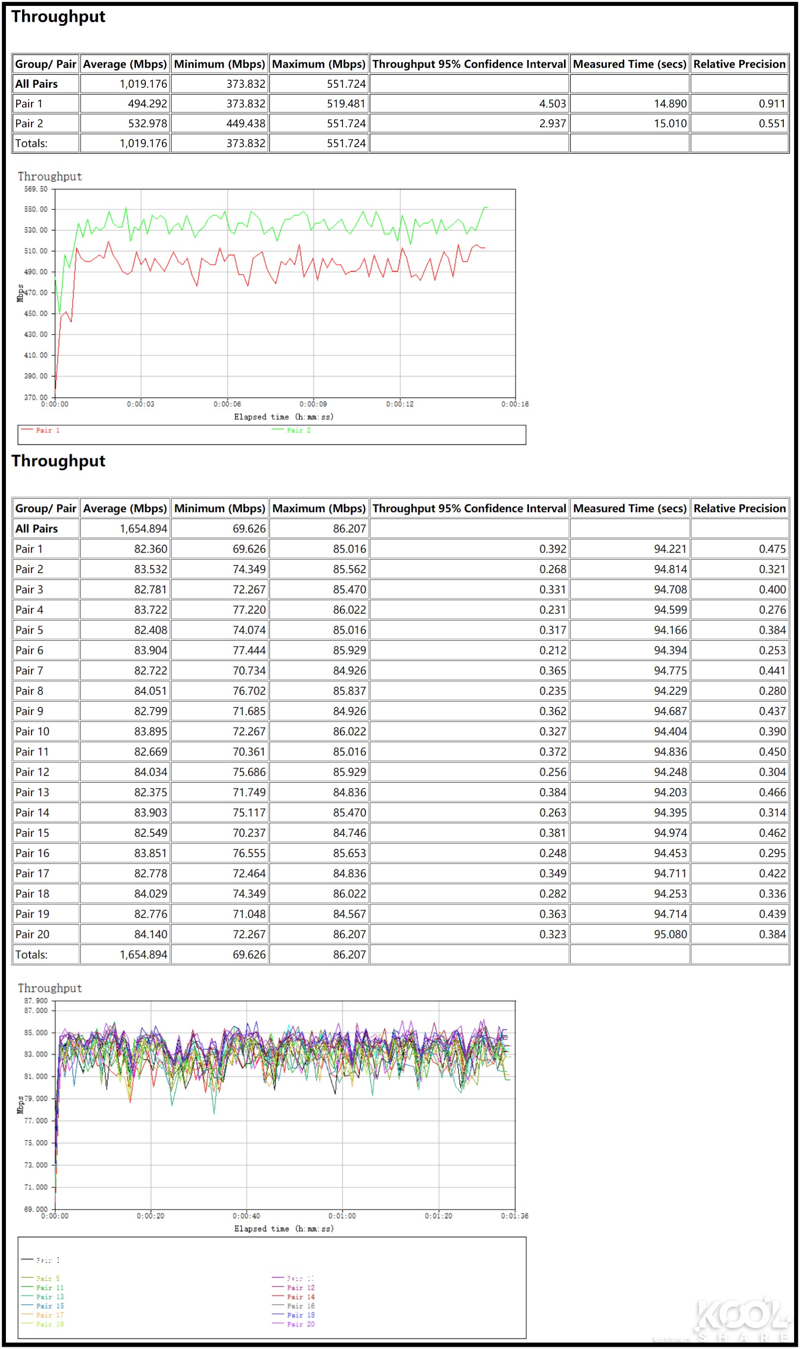 网件netgearr7800无线路由器,netgear网件r8000p千兆路由器