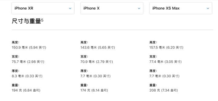 2020年的iphonexr值得购买吗,iphonexr升级ios15测评