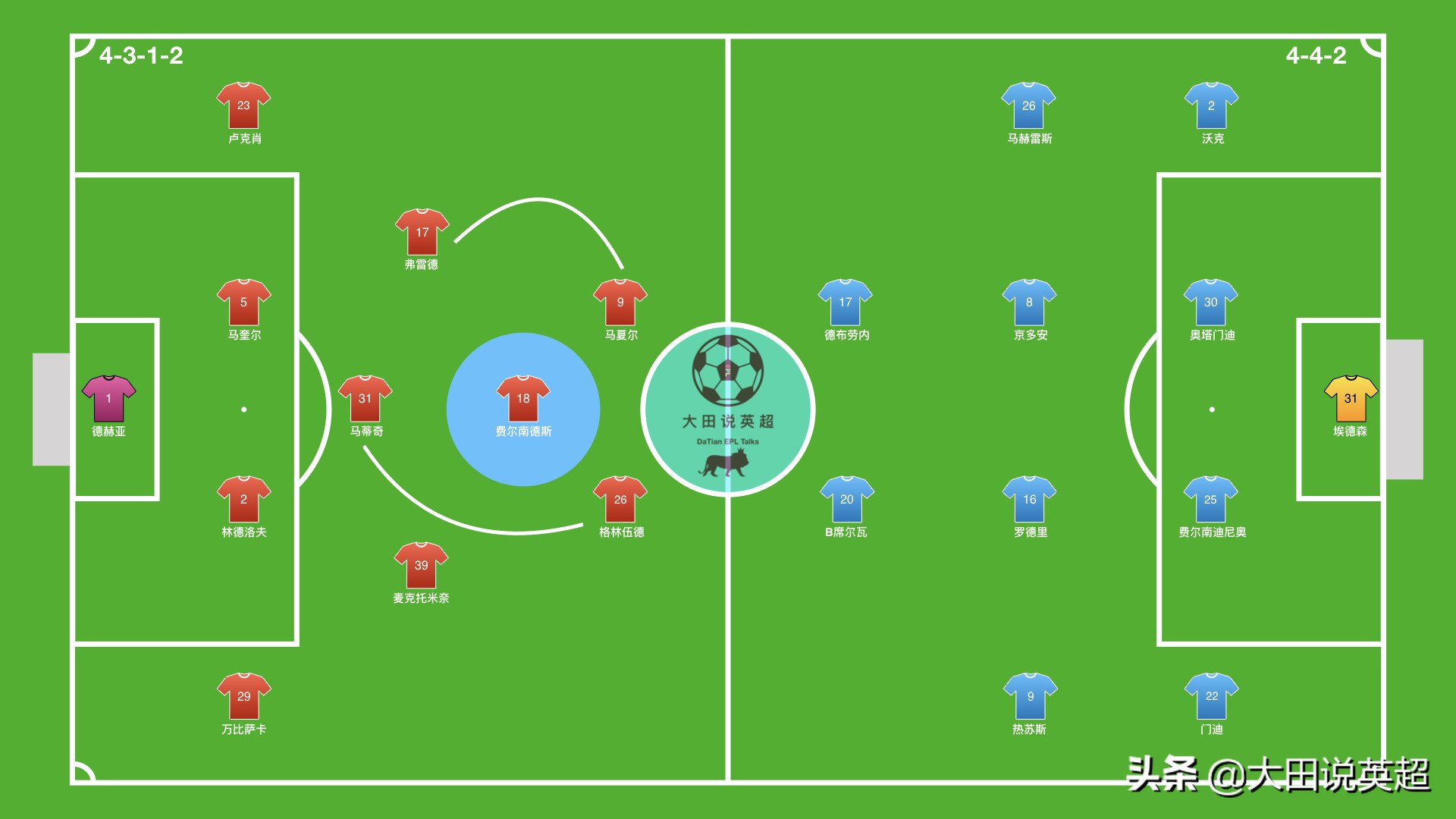 曼市德比今日新闻,曼市德比最新局势