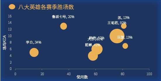 excel折线图的漂亮图表制作,926套高逼格Excel可视化图表