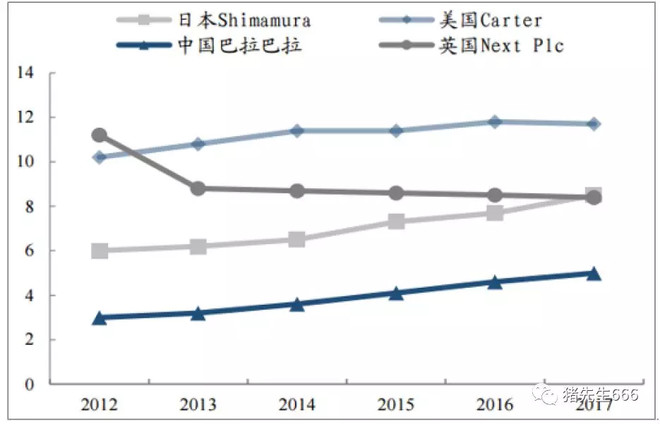 森马童装价格表,森马服饰股票收益