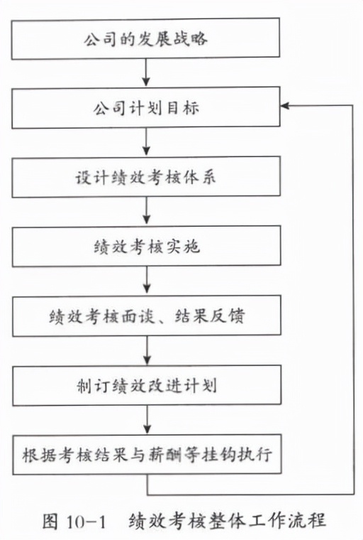 老hr手把手教你搞定hr管理,老hrd手把手教你做培训