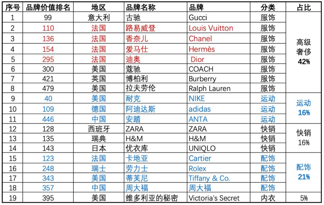 小众品牌服装发展趋势,品牌服装的十大趋势