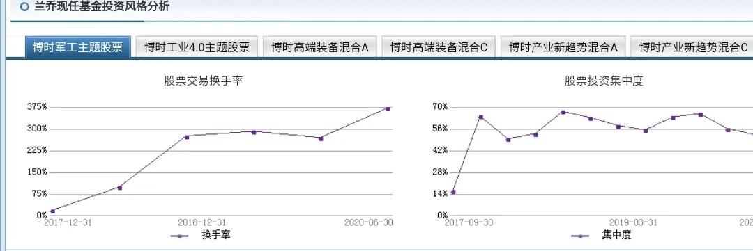 国防军工基金哪些值得买入,国防军工混合基金