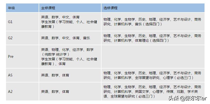 领科上海校区,每日一校走进复旦