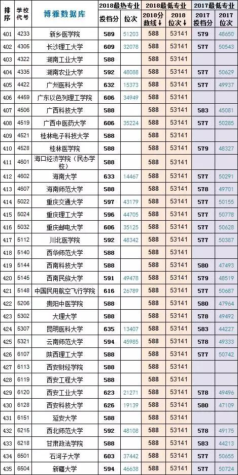 浙江二段投档线位次对照表,浙江高考录取位次对照表