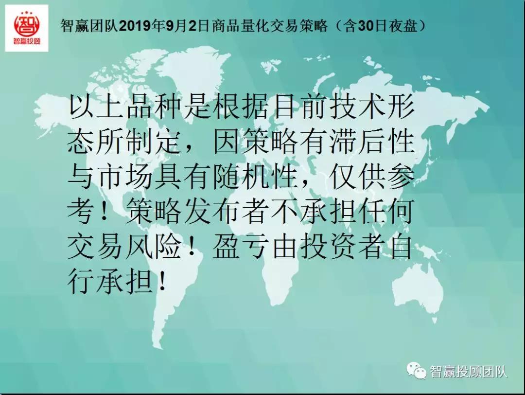 智赢团队最新分析,智赢量化交易软件