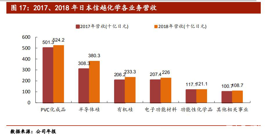 日本新材料,日本新材料产业为何能称雄全球