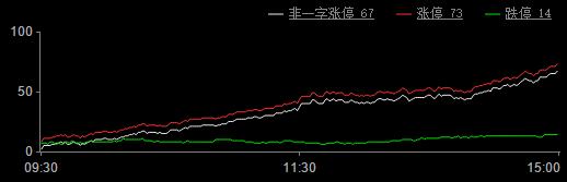 券商尾盘疯狂拉升后市该如何操作,尾盘强势拉升券商股还能上攻吗