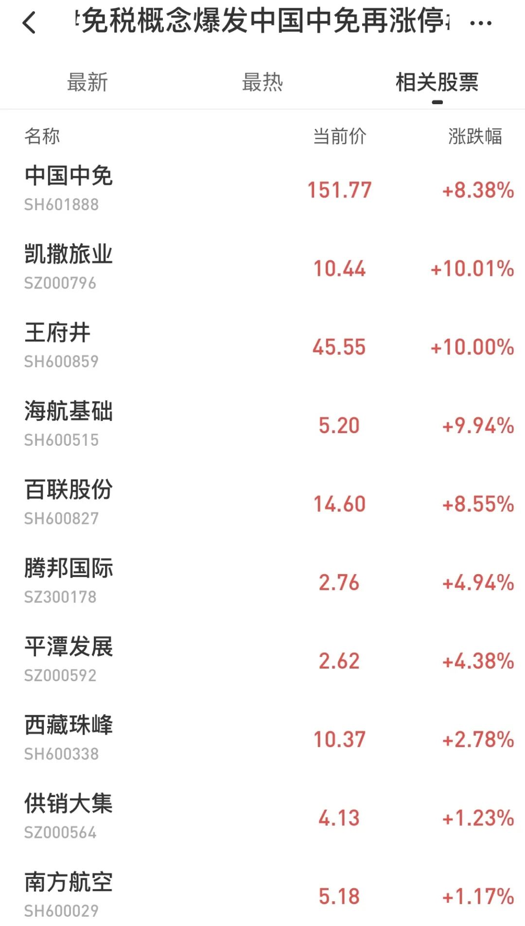 40个免税店的利润,40%的毛利率
