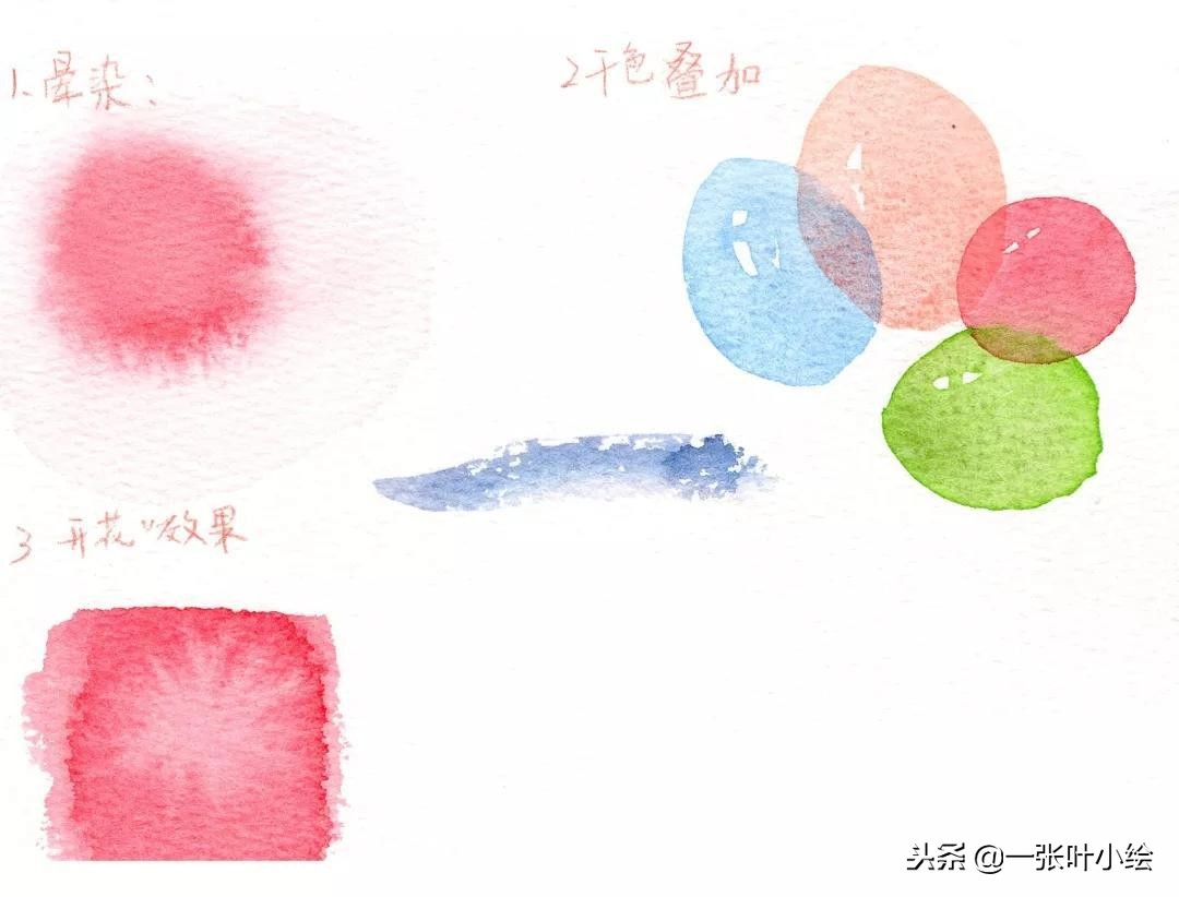 想画水彩的十块钱以内推荐,小学生水彩写生准备工具