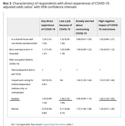 留澳中国学生：疫情下的集体围城