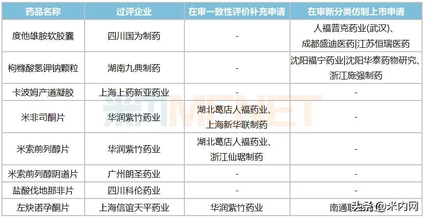 冲刺在即,250亿市场国产品牌逆势崛起!齐鲁、丽珠新药超亮眼
