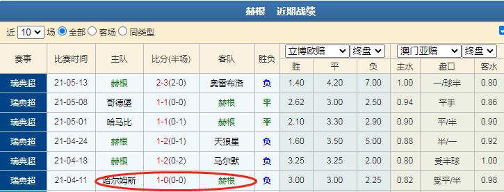 17日足球竞彩比分预测,5月12日竞彩足球分析