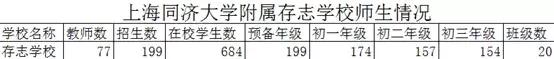 存志中学杨浦排名,杨浦存志中学好吗