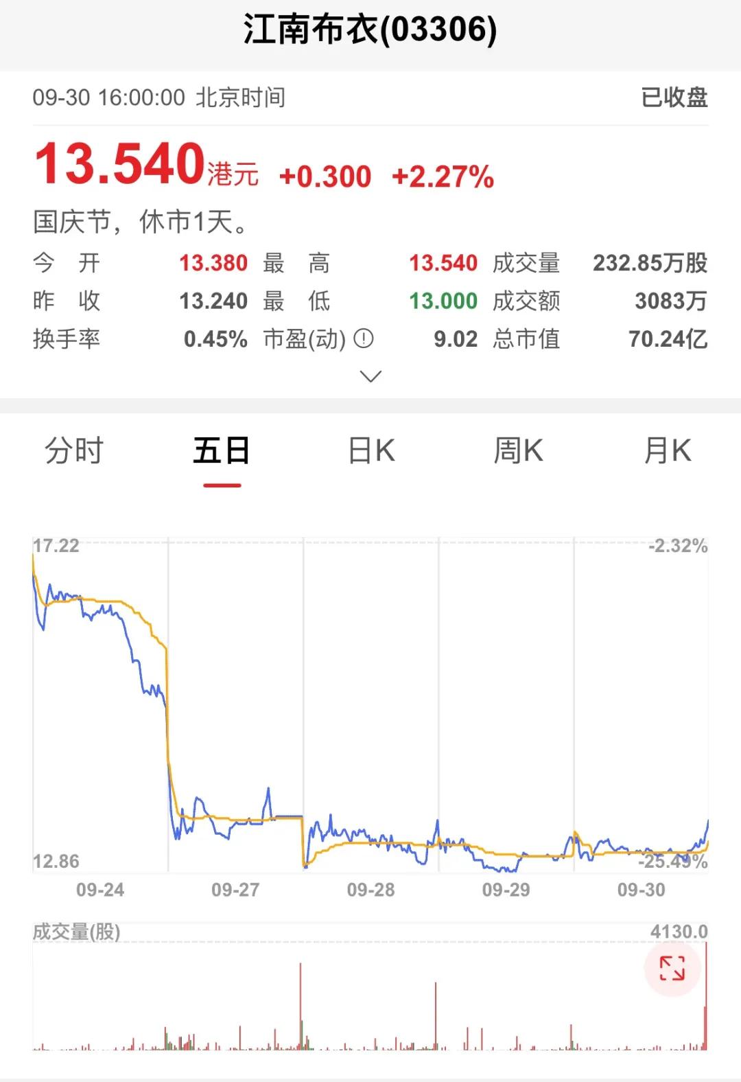 江南布衣回应童装变态元素,江南布衣童装画风被质疑